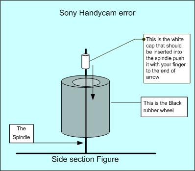 Sony Dcr Pc101e Driver For Mac