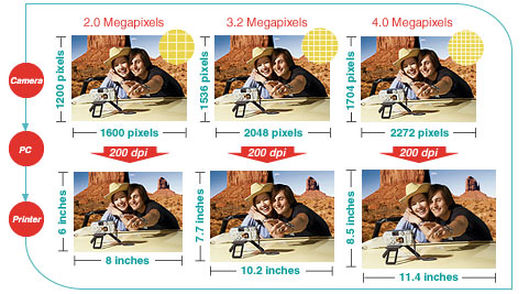 Resolution Print Size Chart